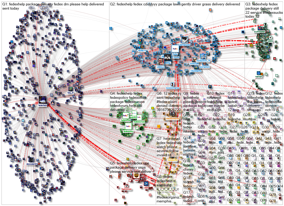 @FedExHelp Twitter NodeXL SNA Map and Report for Saturday, 07 January 2023 at 15:32 UTC