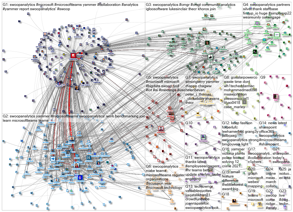 SwoopAnalytics_2023-01-14_20-33-00.xlsx