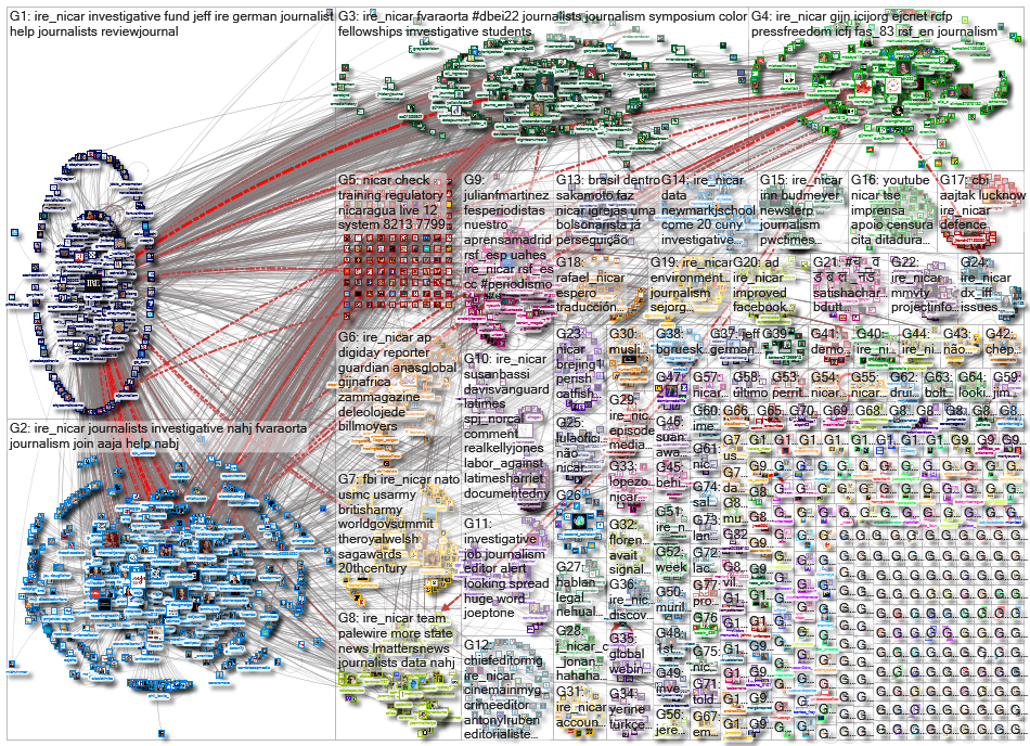 #ire_nicar OR nicar_2023-01-15_14-50-32.xlsx