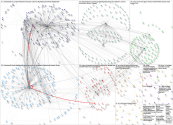 NodeXL Twitter NodeXL SNA Map and Report for Monday, 16 January 2023 at 13:02 UTC