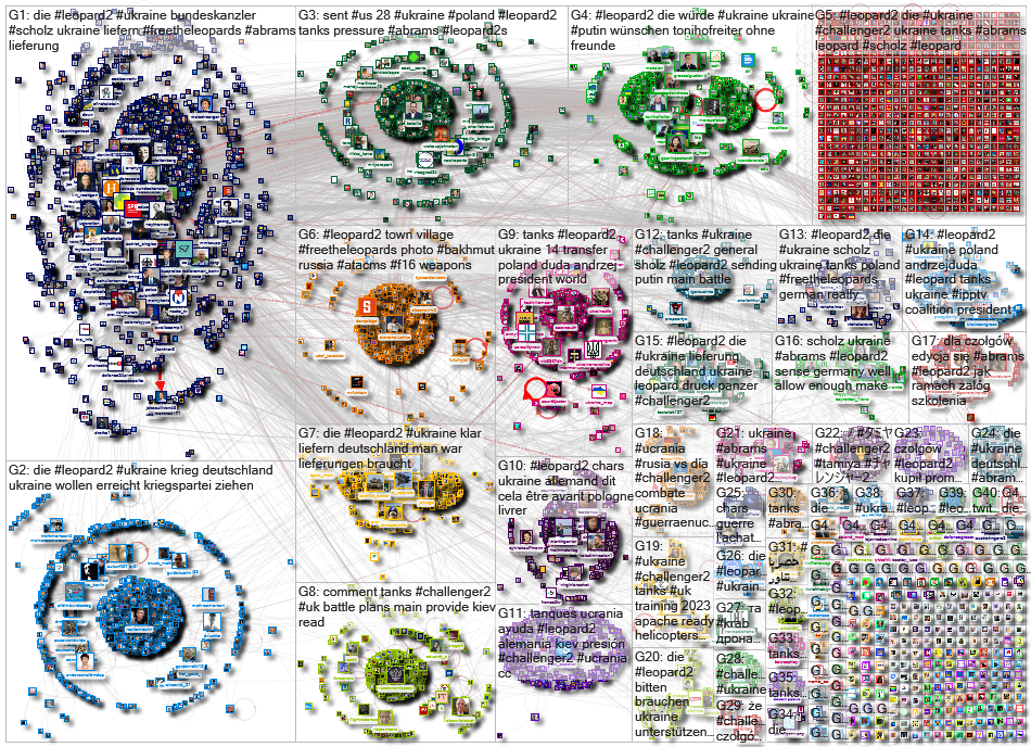 #Leopard2 OR #Challenger2 OR #Abrams Twitter NodeXL SNA Map and Report for Thursday, 19 January 2023