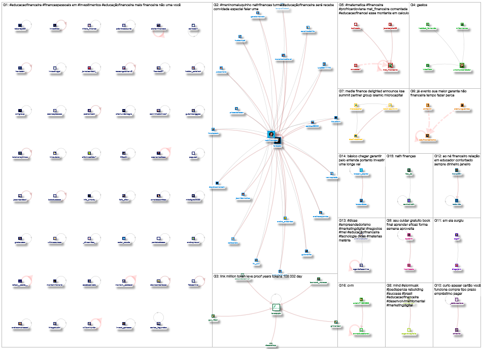 2023-01-19 11-24-16 NodeXL.xlsx