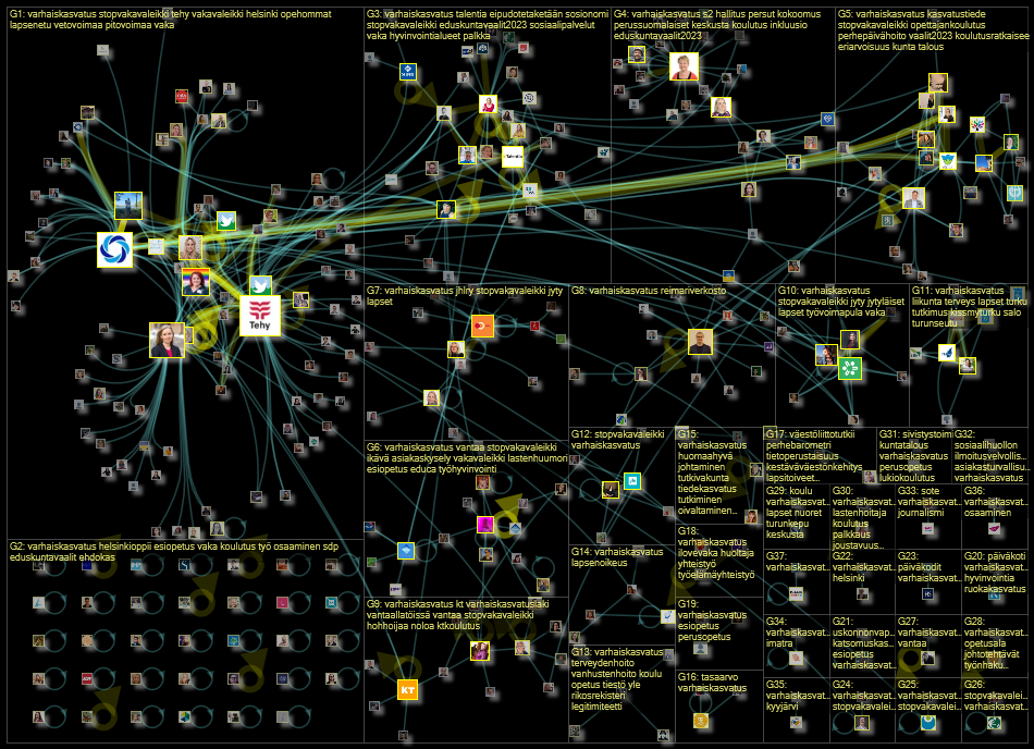 #varhaiskasvatus Twitter NodeXL SNA Map and Report for torstai, 19 tammikuuta 2023 at 20.27 UTC