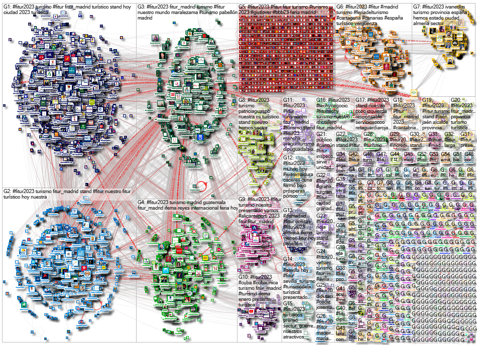 #Fitur2023 OR #FITUR Twitter NodeXL SNA Map and Report for Friday, 20 January 2023 at 05:35 UTC