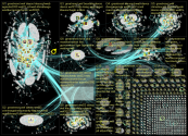 GreatReset Twitter NodeXL SNA Map and Report for Monday, 23 January 2023 at 04:21 UTC