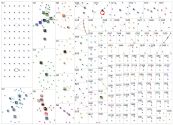 cultured meat Twitter NodeXL SNA Map and Report for Thursday, 02 February 2023 at 01:20 UTC