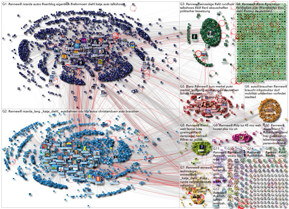 #annewill OR #hartaberfair OR #illner OR #lanz OR #maischberger Twitter NodeXL SNA Map and Report fo