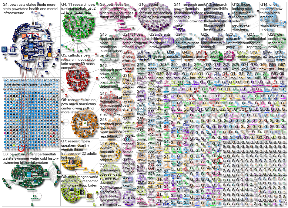 pew research_2023-02-08_18-37-04.xlsx