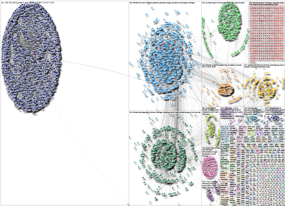Line5 Twitter NodeXL SNA Map and Report for Thursday, 09 February 2023 at 16:36 UTC