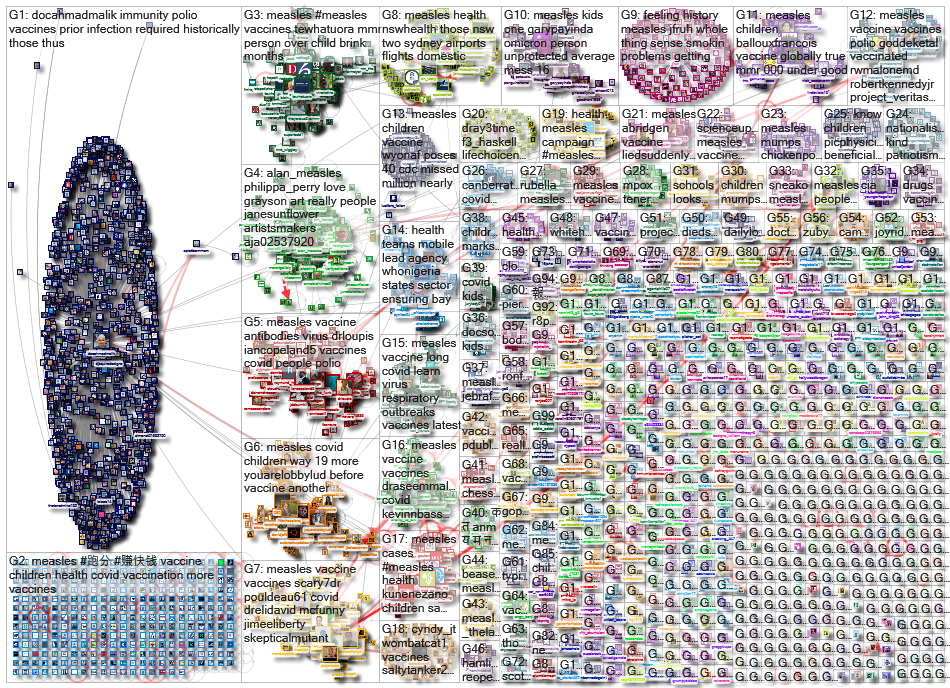 measles_2023-02-18_15-02-25.xlsx