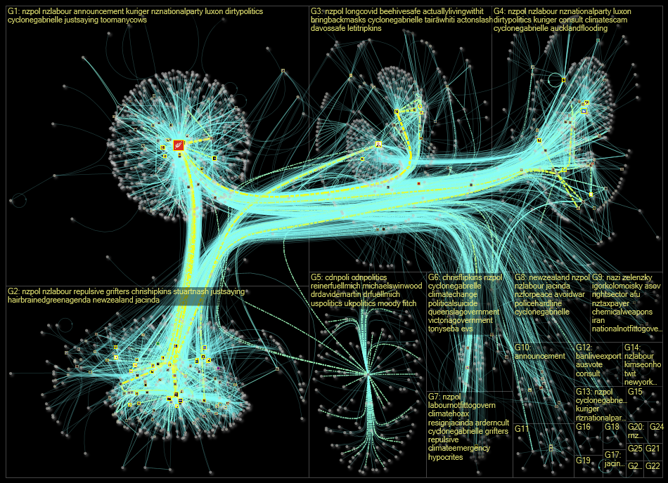 nzlabour Twitter NodeXL SNA Map and Report for Tuesday, 21 February 2023 at 19:02 UTC