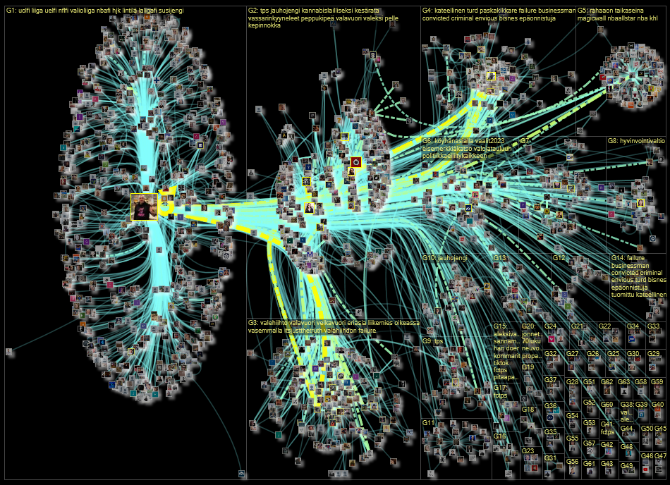 valavuori OR valavuoren Twitter NodeXL SNA Map and Report for keskiviikko, 22 helmikuuta 2023 at 20.