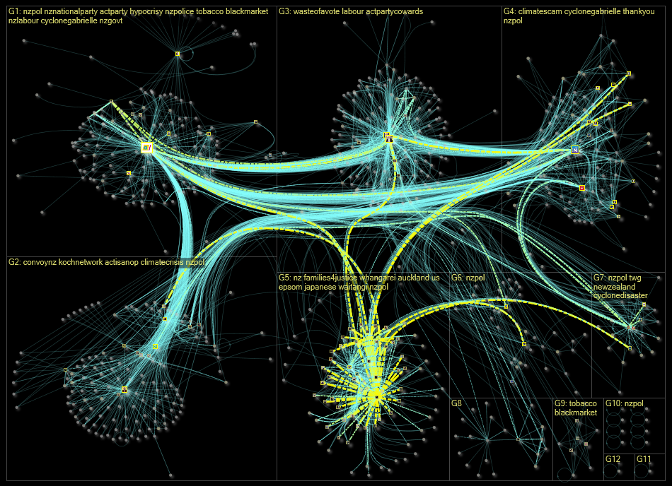 actparty Twitter NodeXL SNA Map and Report for Tuesday, 21 February 2023 at 19:03 UTC