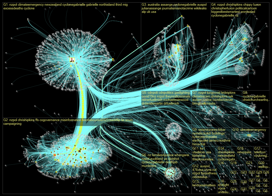 chrishipkins Twitter NodeXL SNA Map and Report for Tuesday, 21 February 2023 at 19:06 UTC