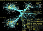 nzpol Twitter NodeXL SNA Map and Report for Tuesday, 21 February 2023 at 19:02 UTC