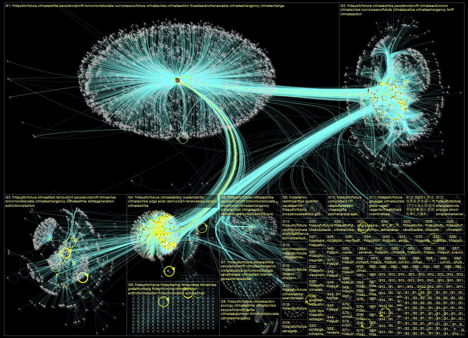 Fridaysforfuture Twitter NodeXL SNA Map and Report for Saturday, 25 February 2023 at 23:32 UTC