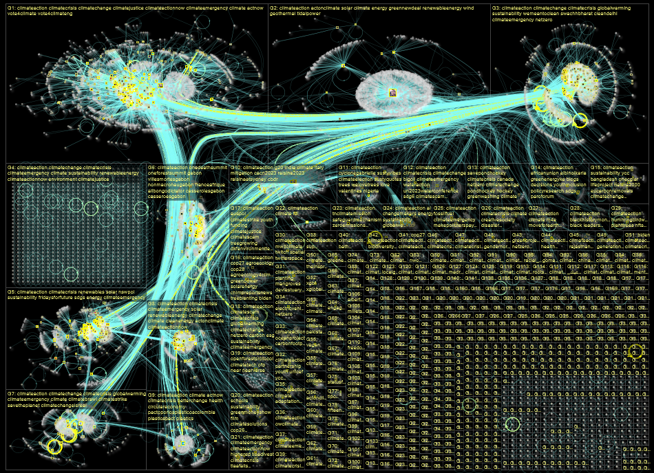 climateaction Twitter NodeXL SNA Map and Report for Saturday, 25 February 2023 at 23:31 UTC