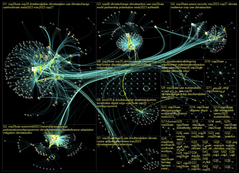 cop28uae Twitter NodeXL SNA Map and Report for Sunday, 26 February 2023 at 18:23 UTC