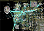 twitter blue (russia OR russian) Twitter NodeXL SNA Map and Report for maanantai, 27 helmikuuta 2023