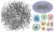 digital retail Twitter NodeXL SNA Map and Report for Friday, 11 November 2022 at 18:44 UTC