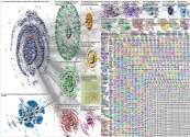 Blockchain Twitter NodeXL SNA Map and Report for Tuesday, 28 February 2023 at 01:22 UTC