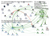 jeremyhl Twitter NodeXL SNA Map and Report for Wednesday, 01 March 2023 at 17:05 UTC