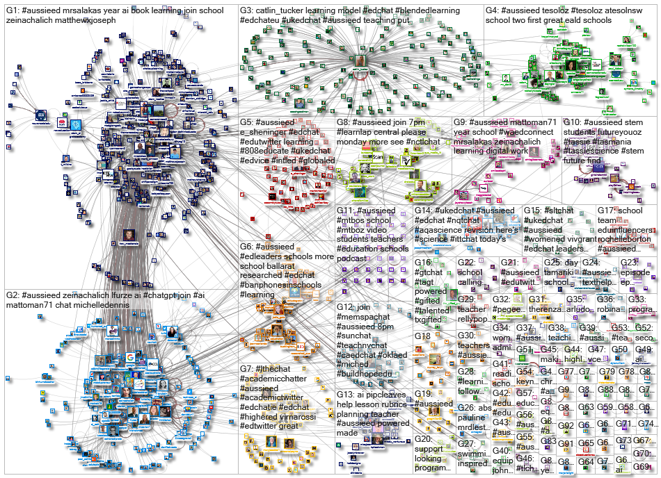 aussieED_2023-03-03_06-48-13.xlsx