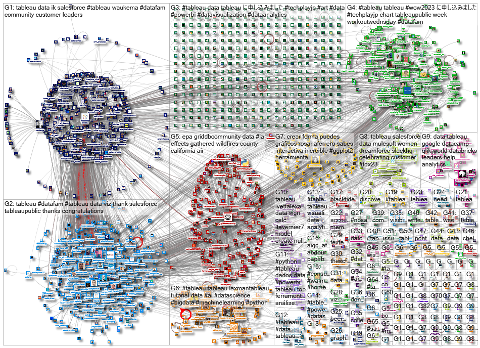 @tableau OR #tableau_2023-03-03_07-31-11.xlsx