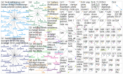 Chatgpt fashion Twitter NodeXL SNA Map and Report for Saturday, 04 March 2023 at 17:24 UTC