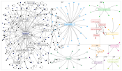 ChatGPT fashion Twitter NodeXL SNA Map and Report for Monday, 06 March 2023 at 16:14 UTC