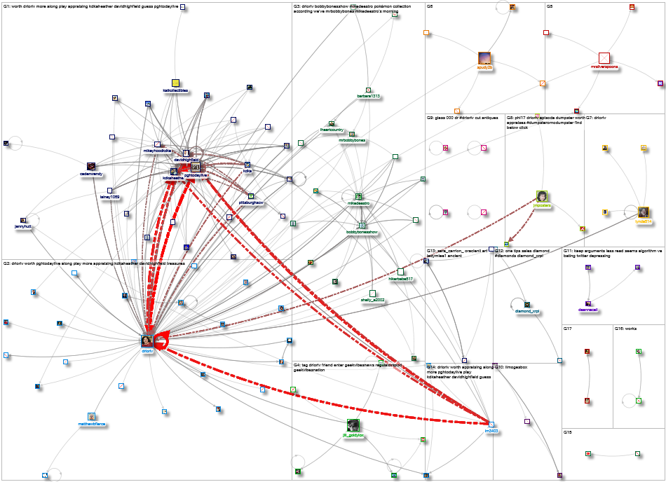 DrLoriV Twitter NodeXL SNA Map and Report for Monday, 06 March 2023 at 17:35 UTC