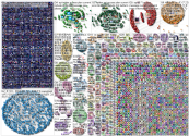 Twitter API Twitter NodeXL SNA Map and Report for Monday, 06 March 2023 at 17:17 UTC