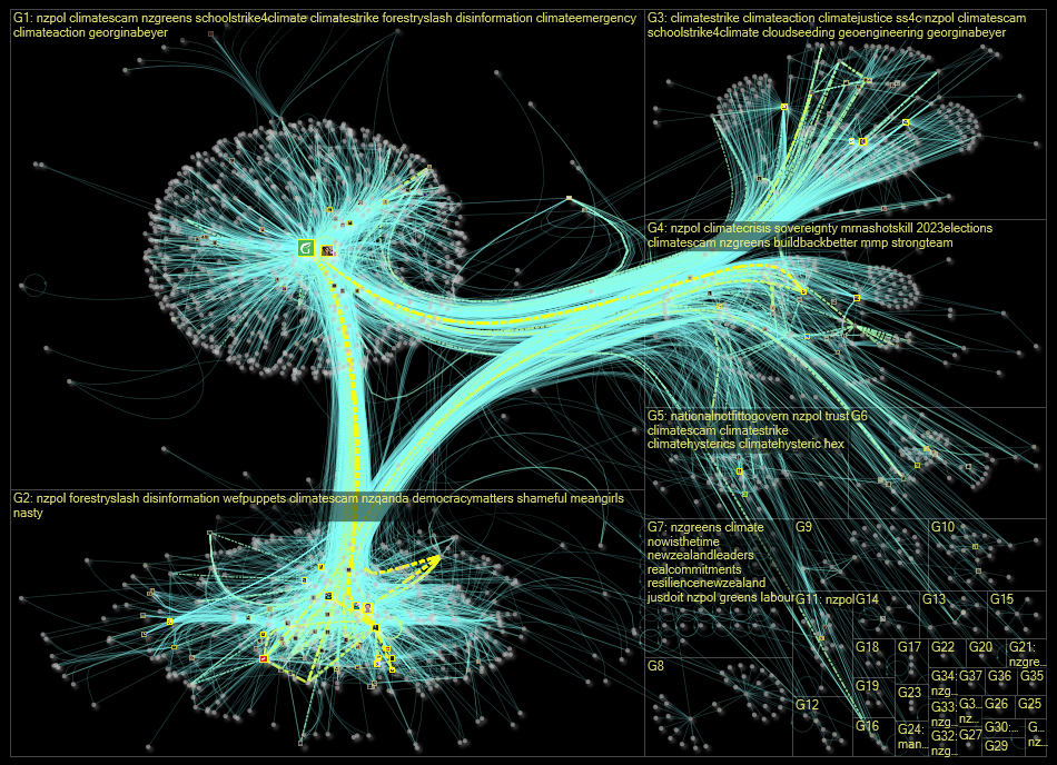 nzgreens Twitter NodeXL SNA Map and Report for Monday, 06 March 2023 at 13:27 UTC