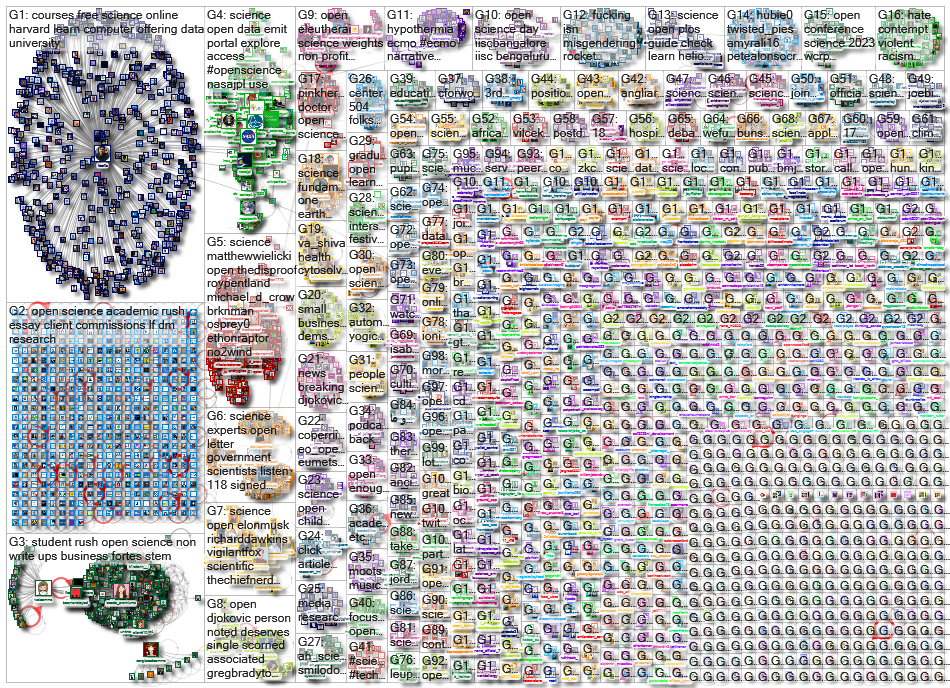 open science_2023-03-06_15-30-01.xlsx