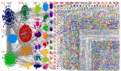 chatgpt #chatgpt Twitter NodeXL SNA Map and Report for Monday, 06 February 2023 at 20:47 UTC