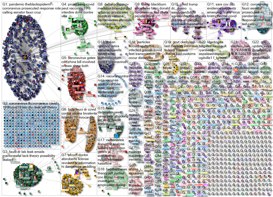 Coronavirus_2023-03-07_05-15-01.xlsx