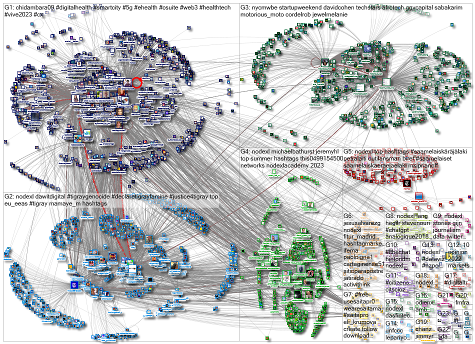 NodeXL_2023-03-07_08-00-01.xlsx