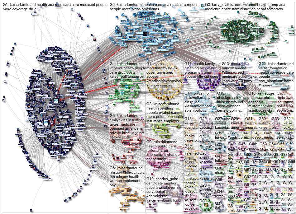 kaiserfamfound_2023-03-07_12-00-01.xlsx