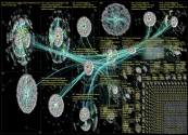 russian embassy Twitter NodeXL SNA Map and Report for torstai, 09 maaliskuuta 2023 at 09.32 UTC