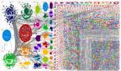 chatgpt #chatgpt Twitter NodeXL SNA Map and Report for Monday, 06 February 2023 at 20:47 UTC