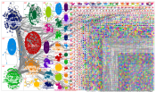 chatgpt #chatgpt Twitter NodeXL SNA Map and Report for Monday, 06 February 2023 at 20:47 UTC