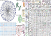 slow fashion Twitter NodeXL SNA Map and Report for Friday, 10 March 2023 at 16:49 UTC