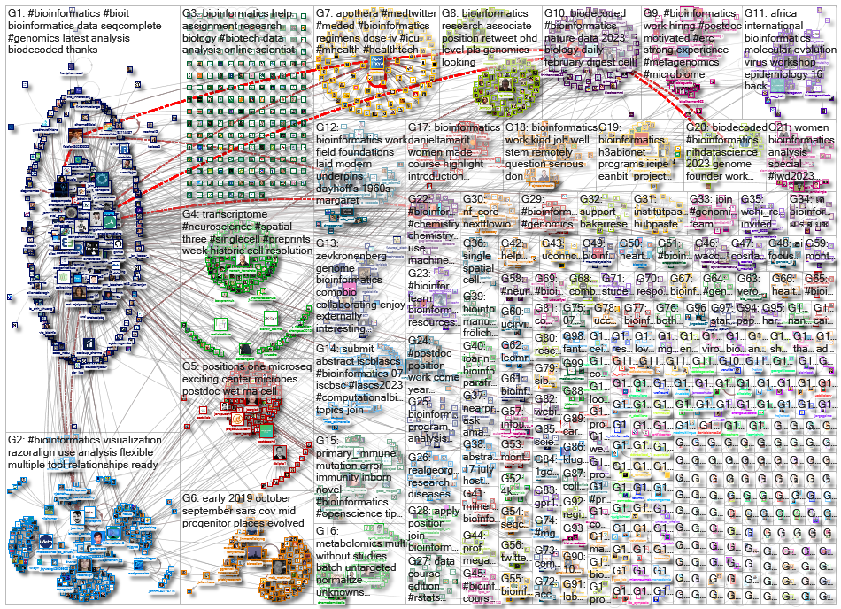 bioinformatics_2023-03-11_15-40-49.xlsx