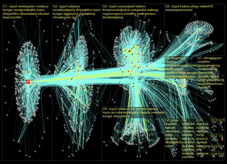 nzlabour Twitter NodeXL SNA Map and Report for Sunday, 12 March 2023 at 09:28 UTC