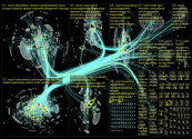 nzpol Twitter NodeXL SNA Map and Report for Sunday, 12 March 2023 at 09:29 UTC