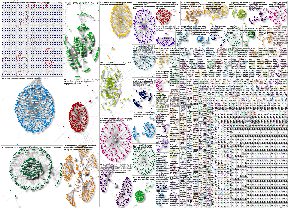 twitter api Twitter NodeXL SNA Map and Report for Monday, 13 March 2023 at 02:43 UTC