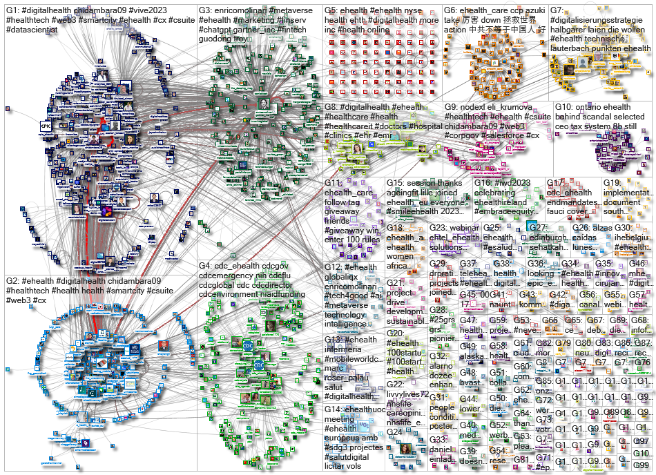 ehealth_2023-03-12_23-15-00.xlsx