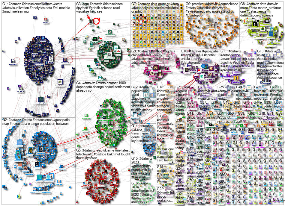 dataviz OR datavis since:2023-03-06 until:2023-03-13 Twitter NodeXL SNA Map and Report for Monday, 1