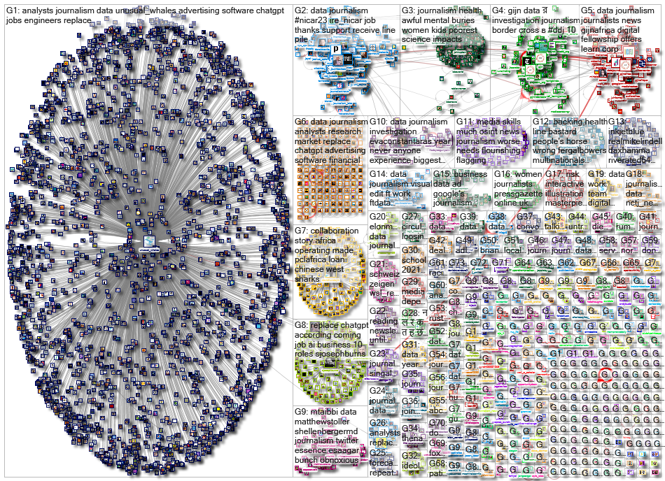 #ddj OR (data journalism)_2023-03-13_10-30-01.xlsx