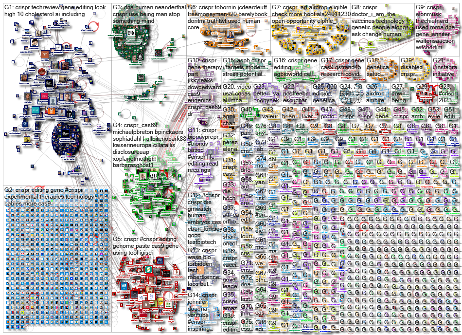 CRISPR_2023-03-14_06-00-01.xlsx